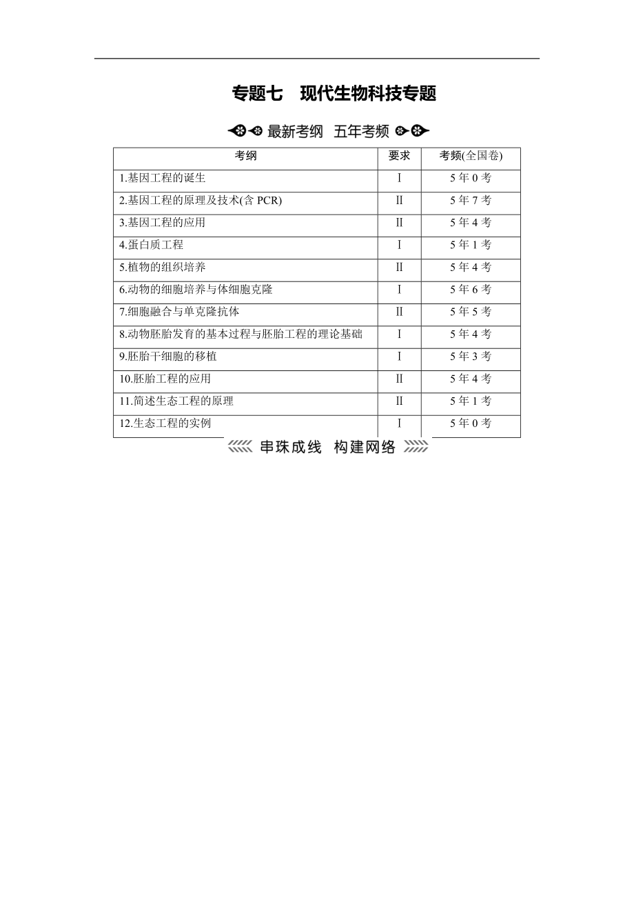 大二輪高考總復(fù)習(xí)生物文檔：第01部分 專題07 現(xiàn)代生物科技專題 整合考點(diǎn)21 基因工程和細(xì)胞工程 Word版含解析_第1頁