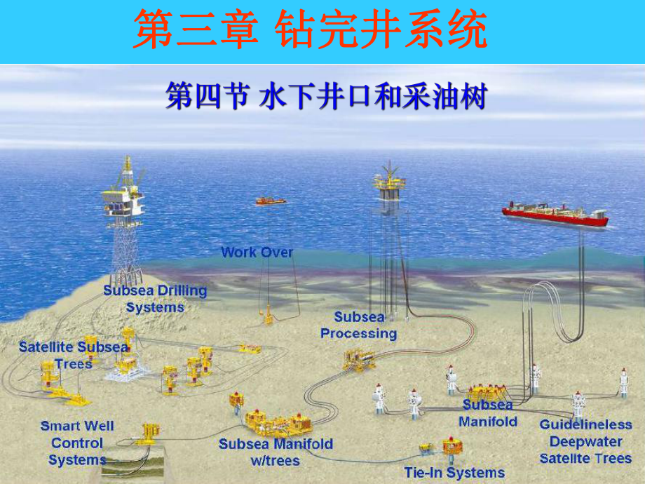 海洋石油开采工程教学课件PPT钻完井系统_第1页