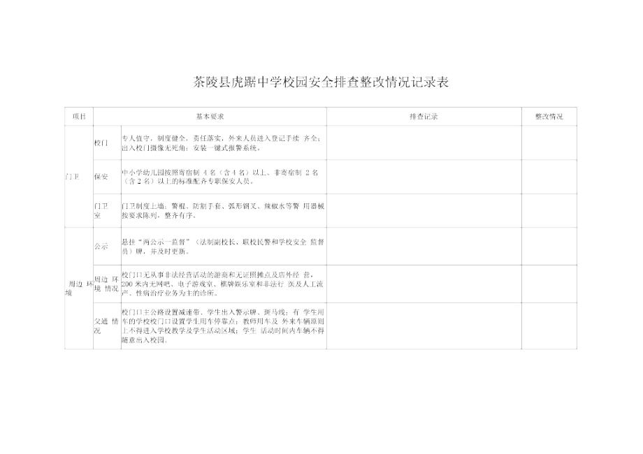 安全隐患排查表1_第1页