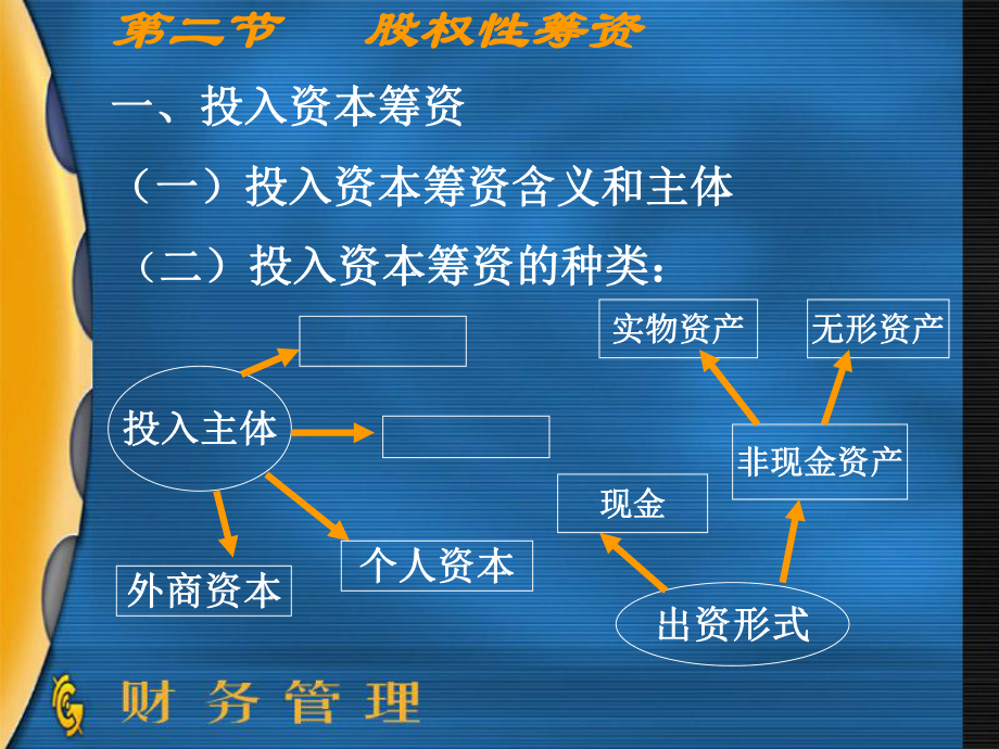 股權性籌資課件_第1頁