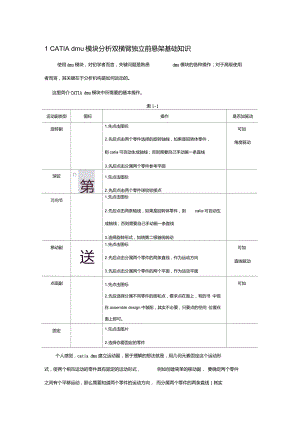 CATIADMU分析雙橫臂懸架模型