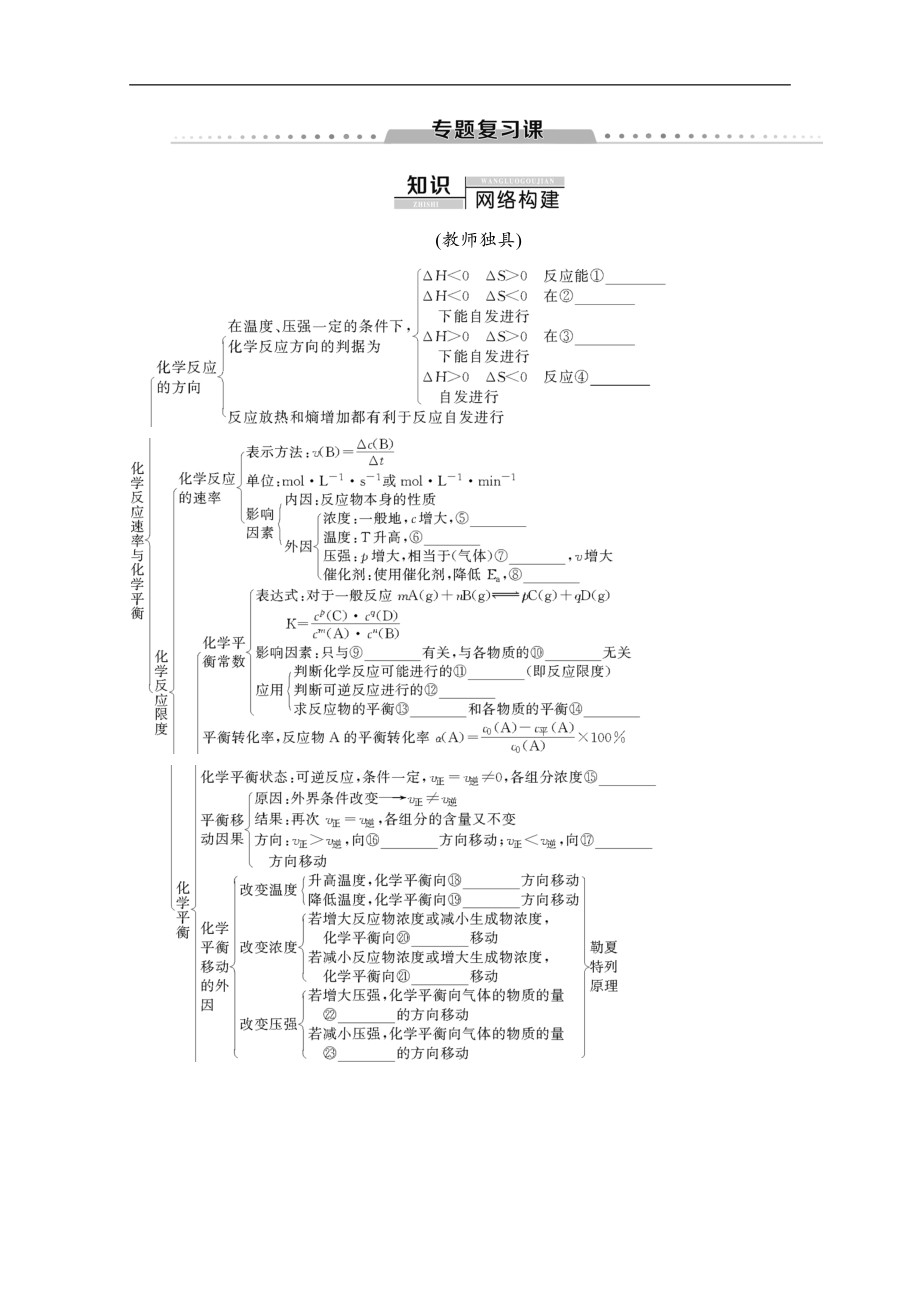 同步苏教化学选修四新突破讲义：专题2 专题复习课 Word版含答案_第1页