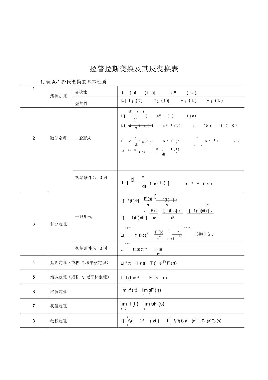 (完整版)拉普拉斯变换及其逆变换表_第1页