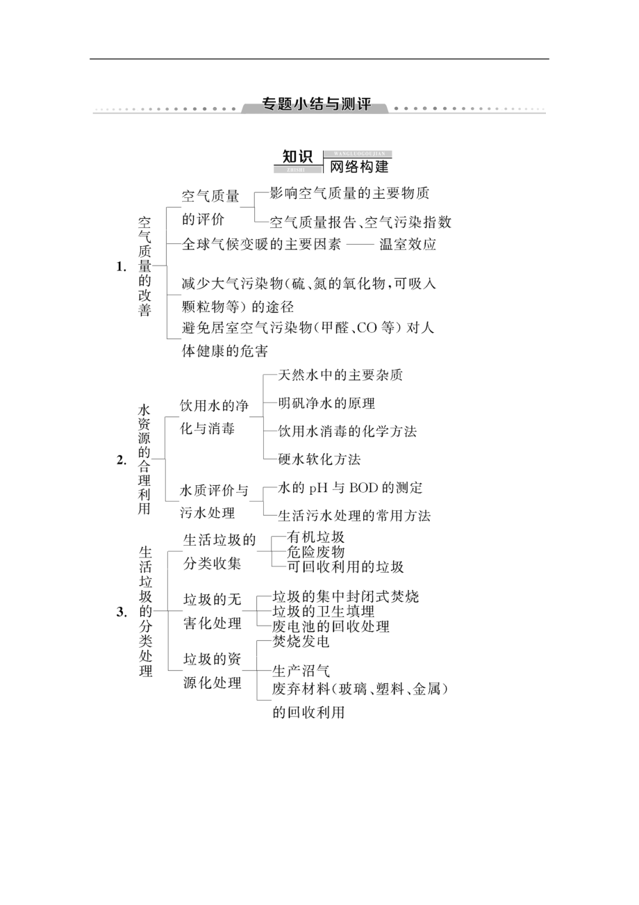 同步苏教化学选修一新突破讲义：专题1 专题小结与测评 Word版含答案_第1页