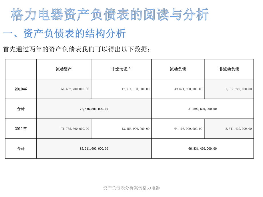 資產(chǎn)負(fù)債表分析案例格力電器課件_第1頁(yè)