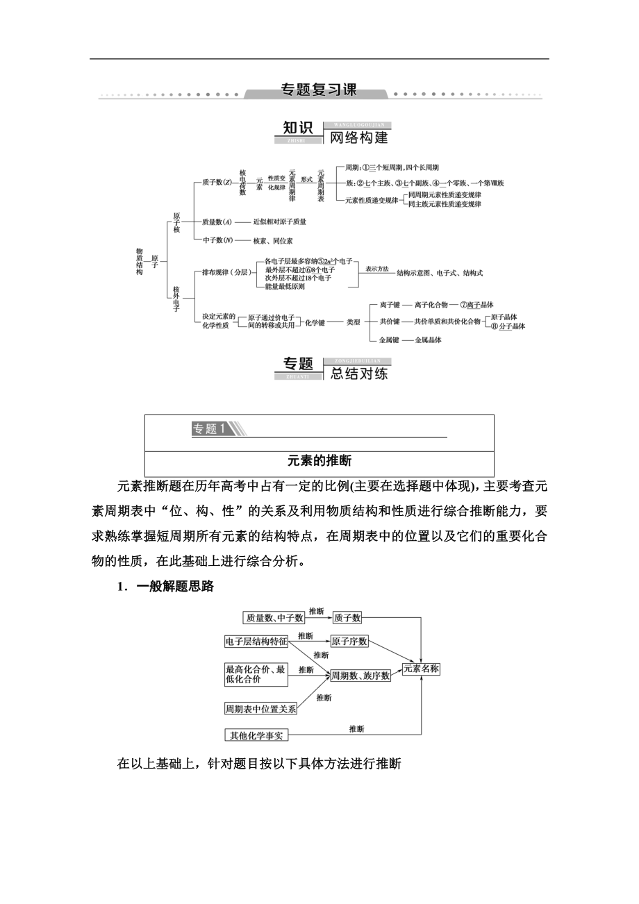 同步蘇教化學(xué)必修二新突破講義：專題1 專題復(fù)習(xí)課 Word版含答案_第1頁