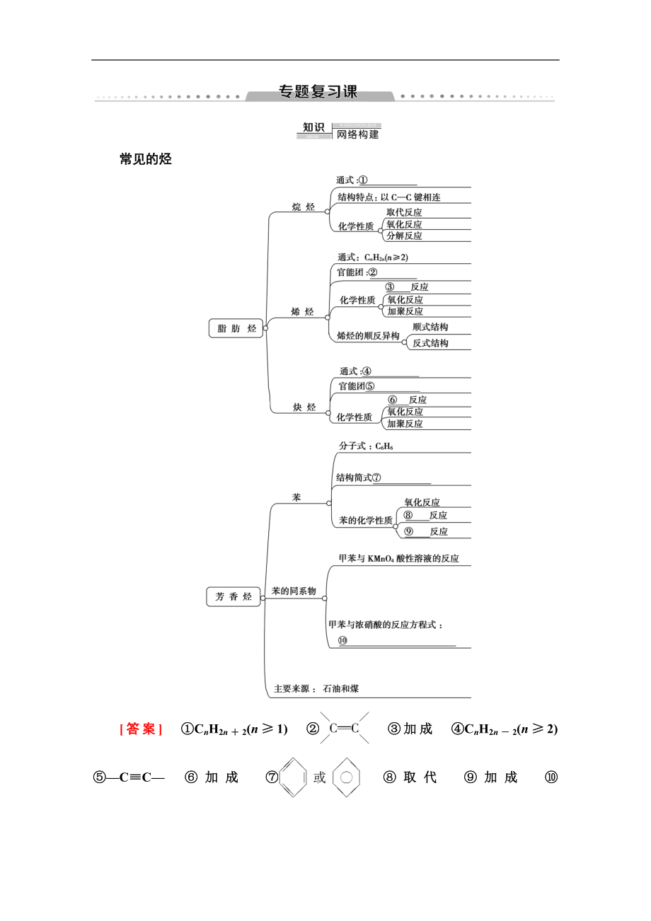 同步蘇教化學(xué)選修五新突破講義：專題3 專題復(fù)習課 Word版含答案_第1頁