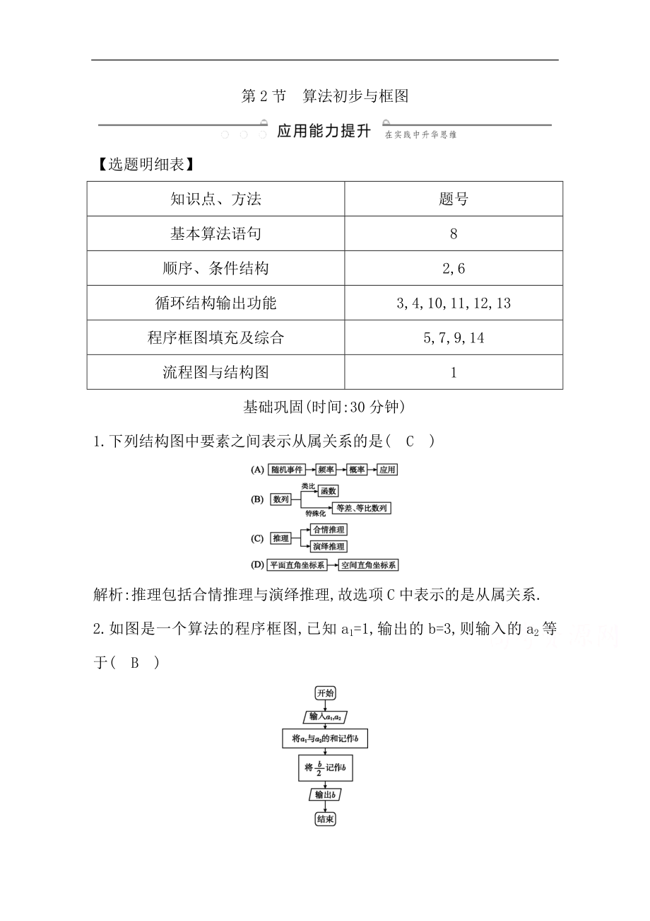 版一轮复习文科数学习题：第十一篇　复数、算法、推理与证明必修3、选修12 第2节　算法初步与框图 Word版含解析_第1页