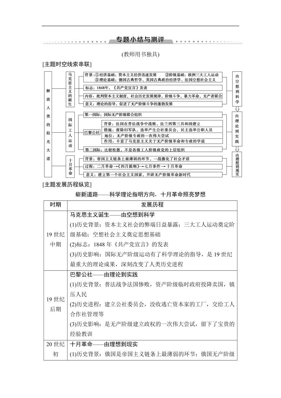 高中歷史人民版必修1教師用書：專題8 專題小結(jié)與測評 Word版含解析_第1頁