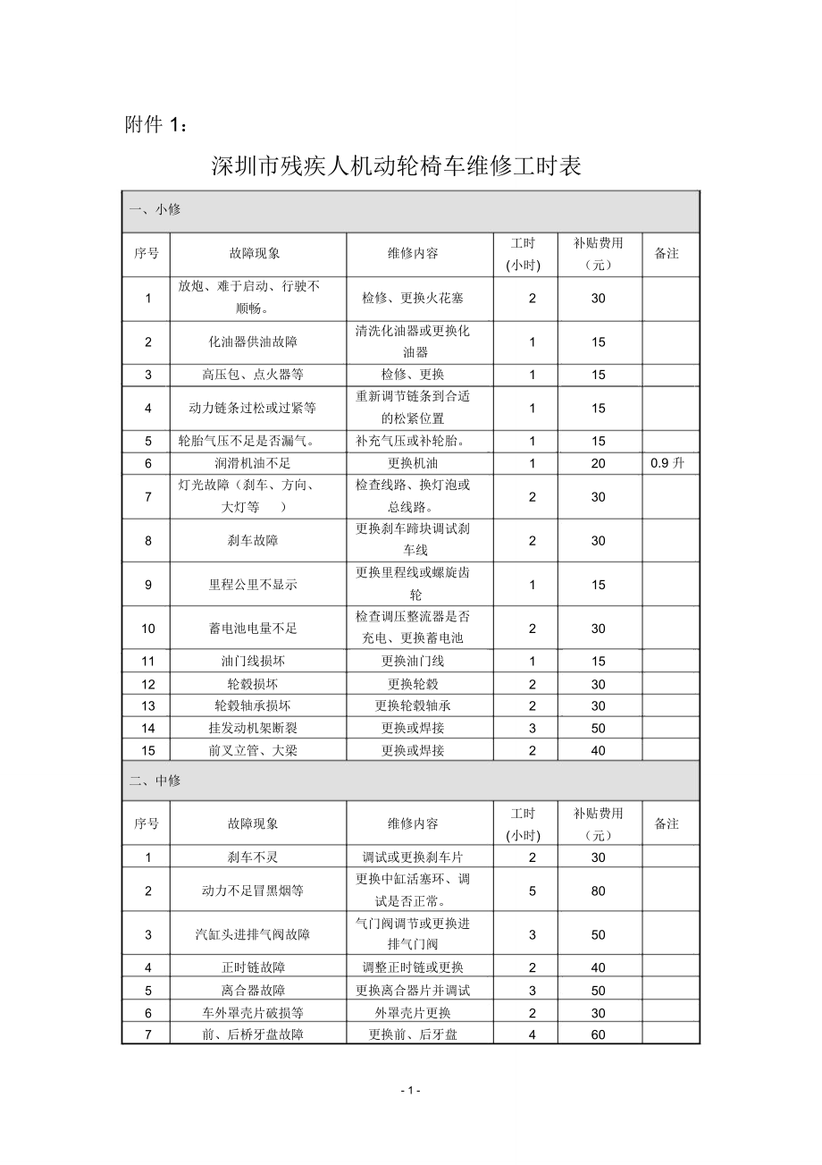 深圳残疾人机动轮椅车维修工时表_第1页