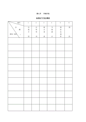 企業(yè)管理表格-第九節(jié) 市場(chǎng)開發(fā)