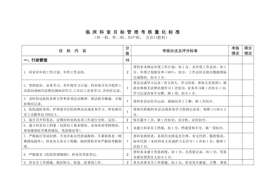 医院临床科室目管理考核量化标准_第1页