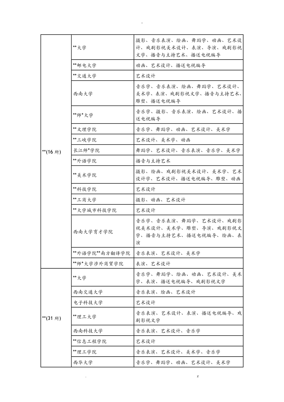 中国艺术学校和专业开设情况_第1页