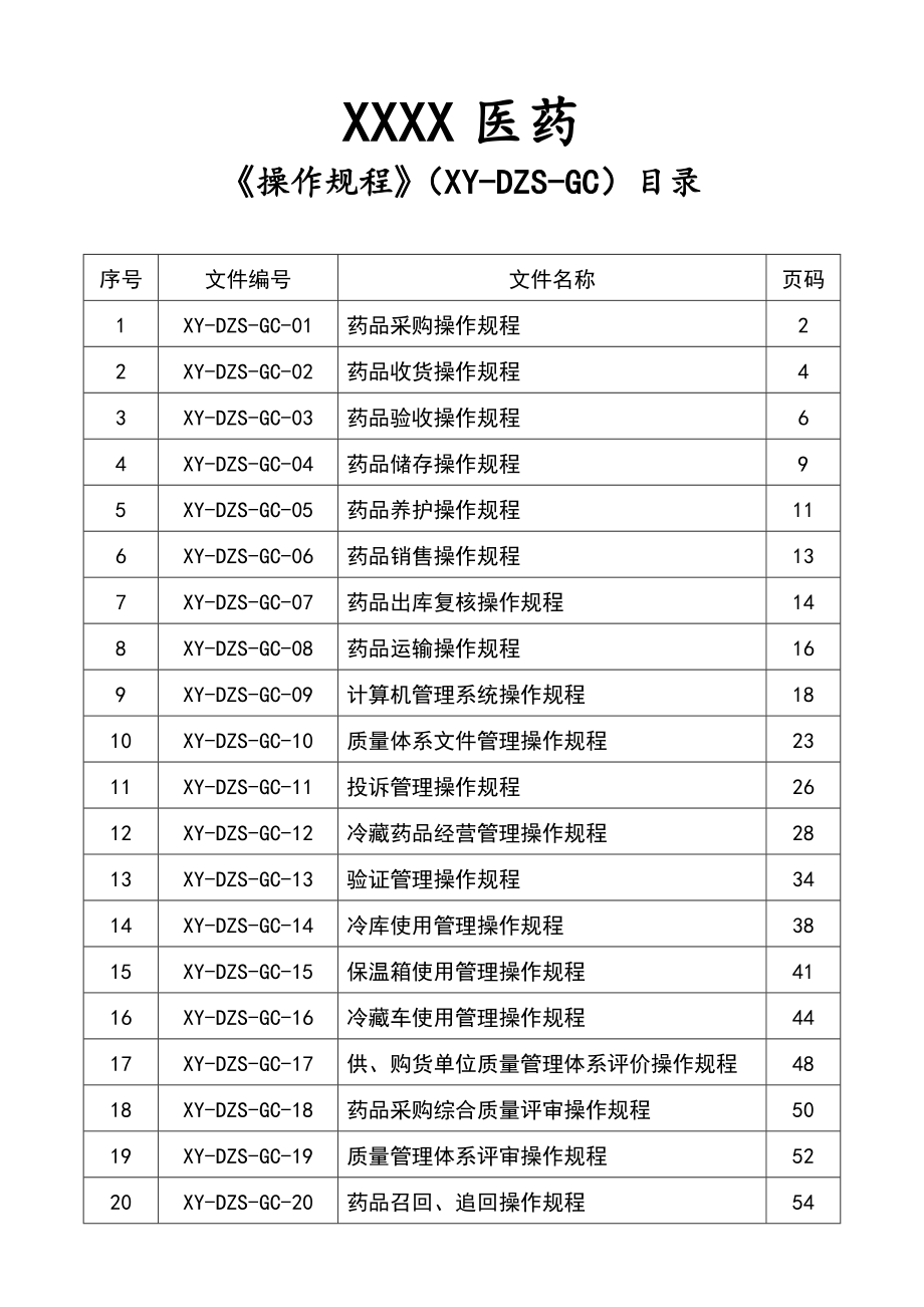 医药连锁企业操作规程_第1页