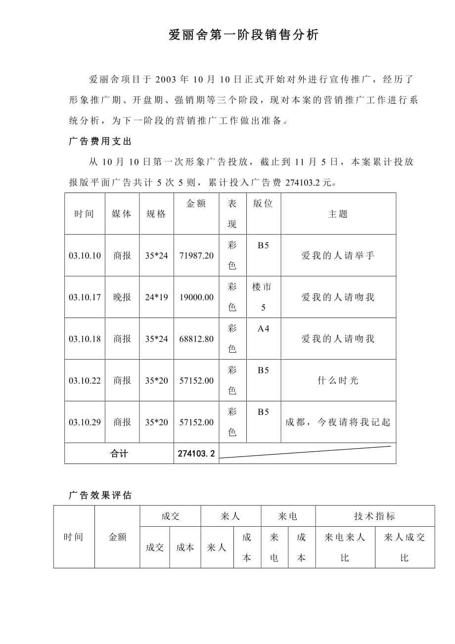 某某房地产第一阶段销售分析_第1页