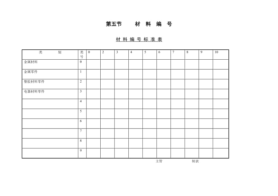 企業(yè)管理表格-第五節(jié) 材 料 編 號_第1頁