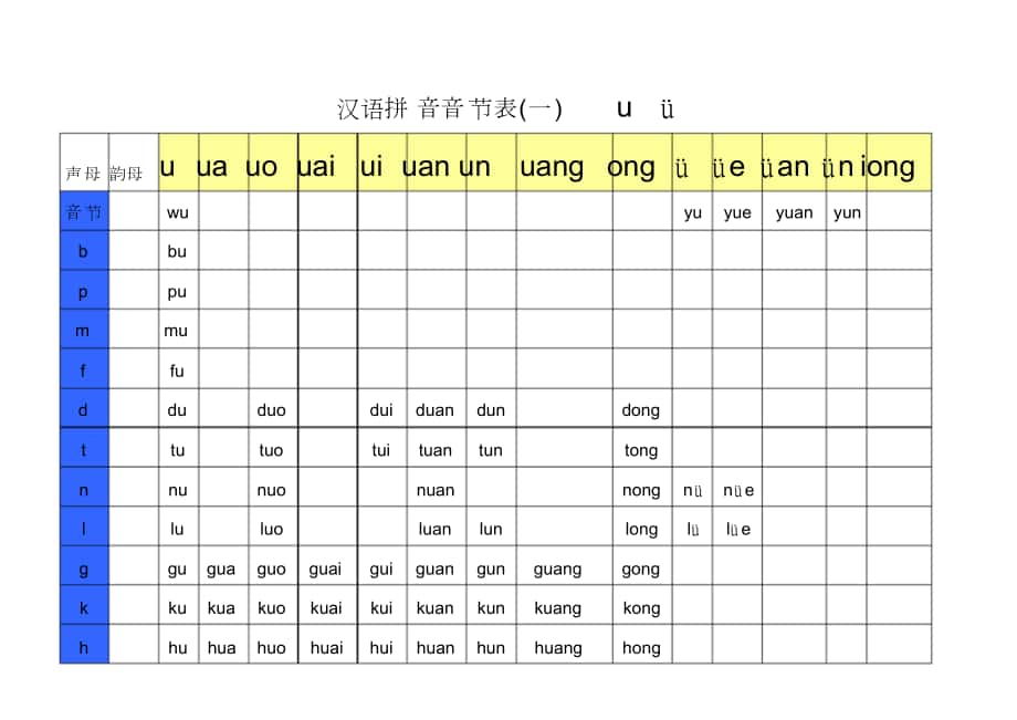 汉语拼音音节全表(完美整理)_第1页