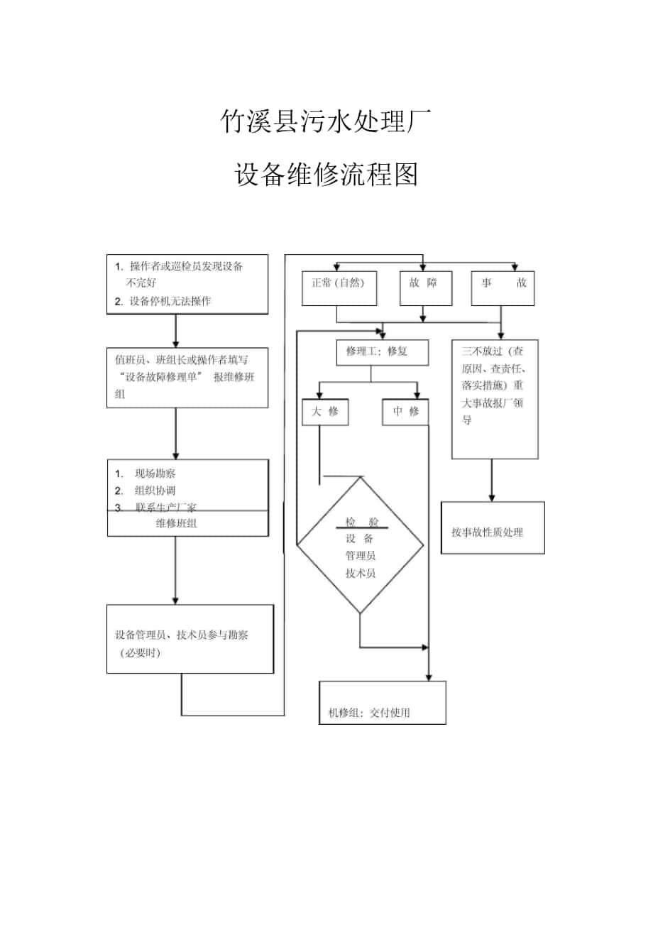 设备维修流程图_第1页