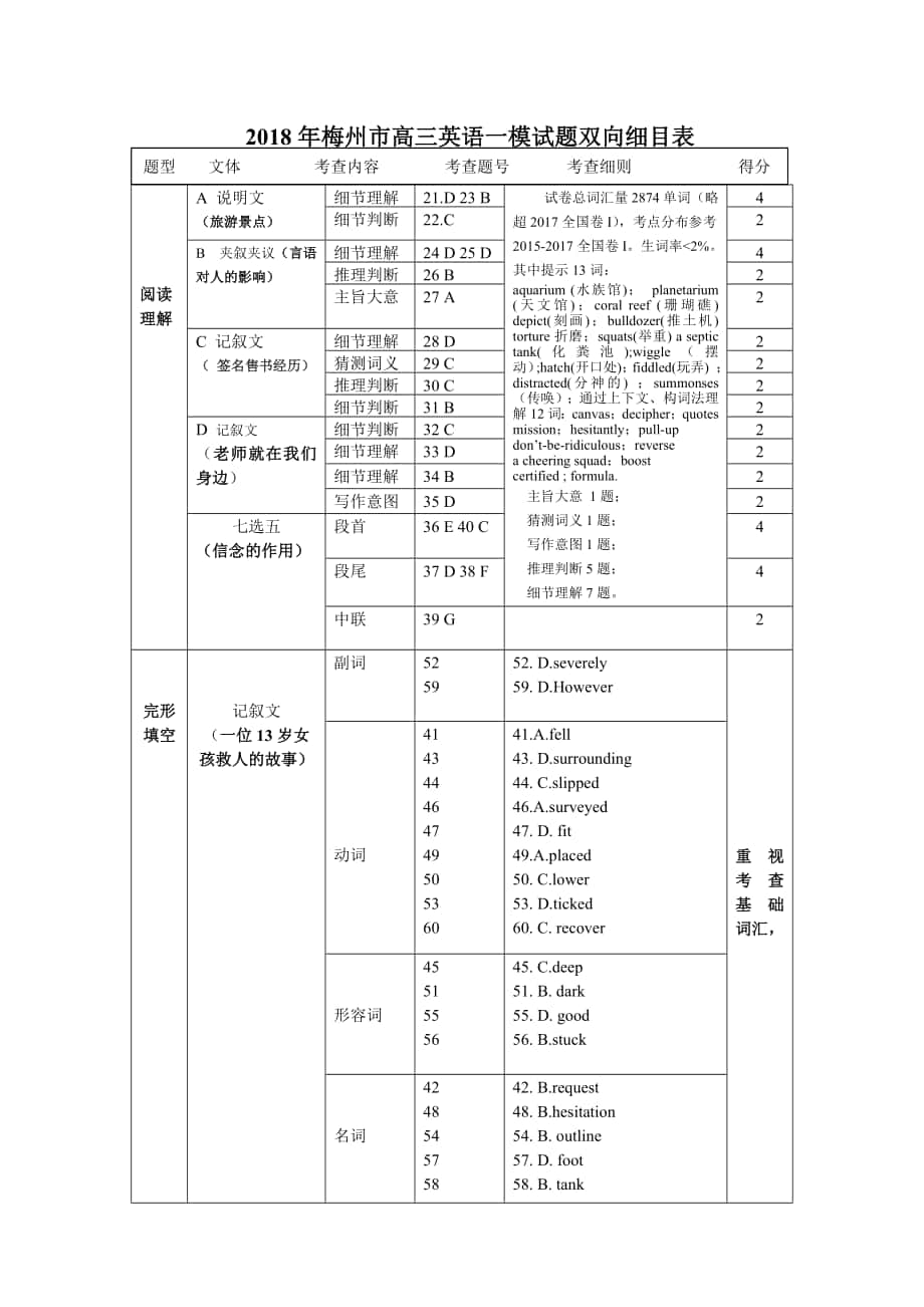 2018年梅州市高三英语一模试题双向细目表_第1页