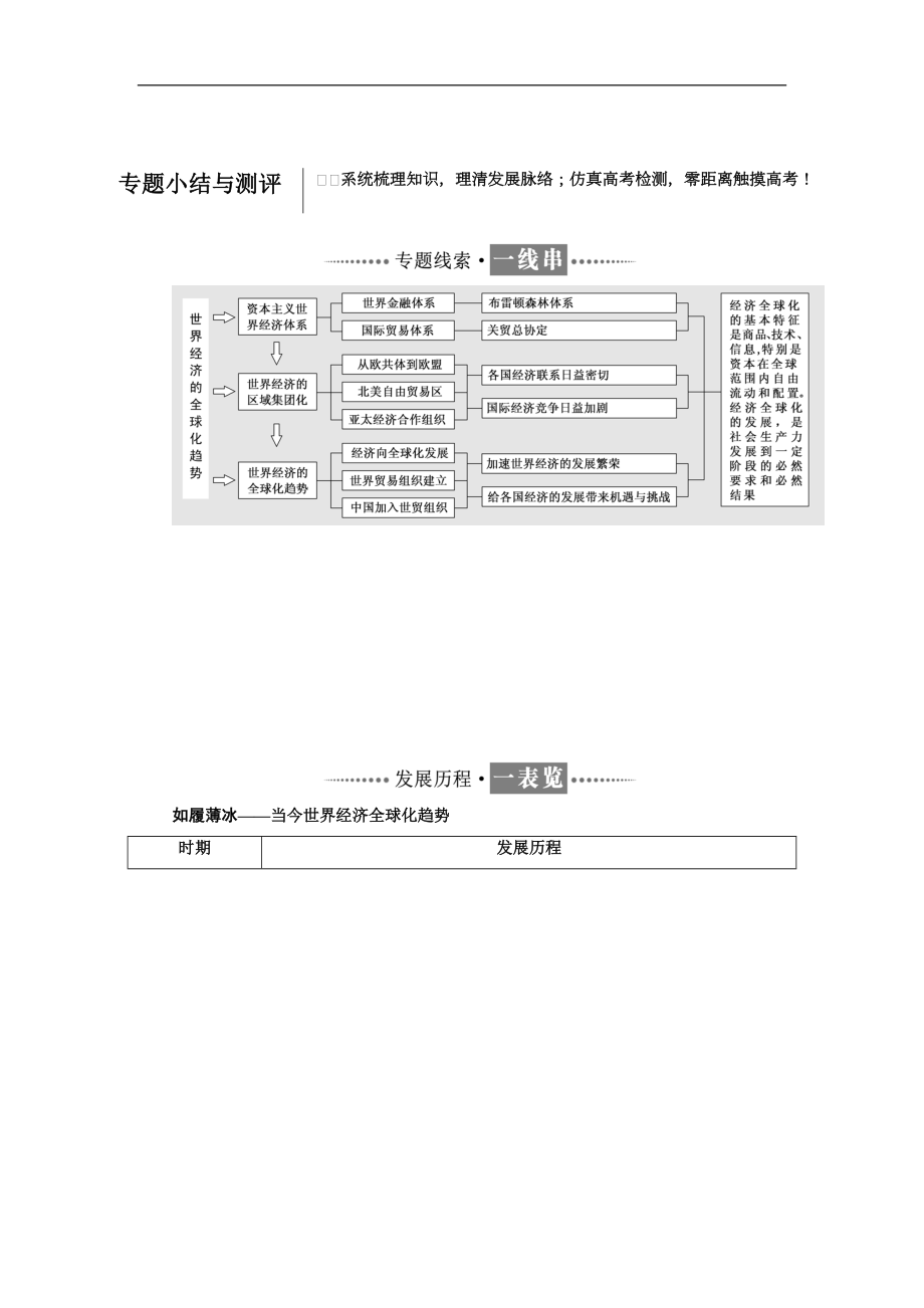 高中歷史人民版必修2教學(xué)案：專題八 專題小結(jié)與測(cè)評(píng) Word版含答案_第1頁(yè)