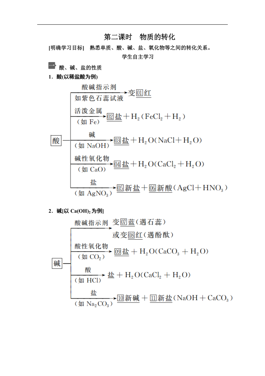 新人教版高中化學必修一課時講義：第一章 第一節(jié) 第二課時　物質(zhì)的轉(zhuǎn)化含解析_第1頁