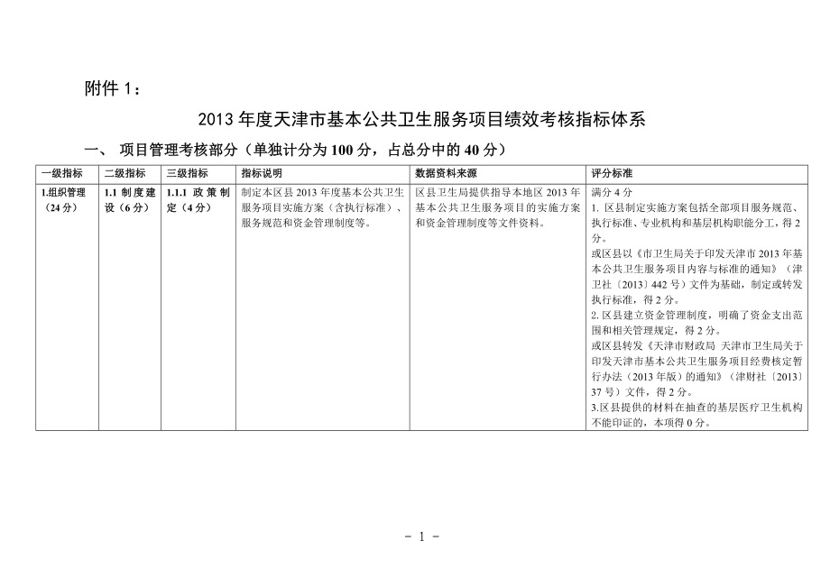 市基本公共卫生服务项目绩效考核指标体系_第1页