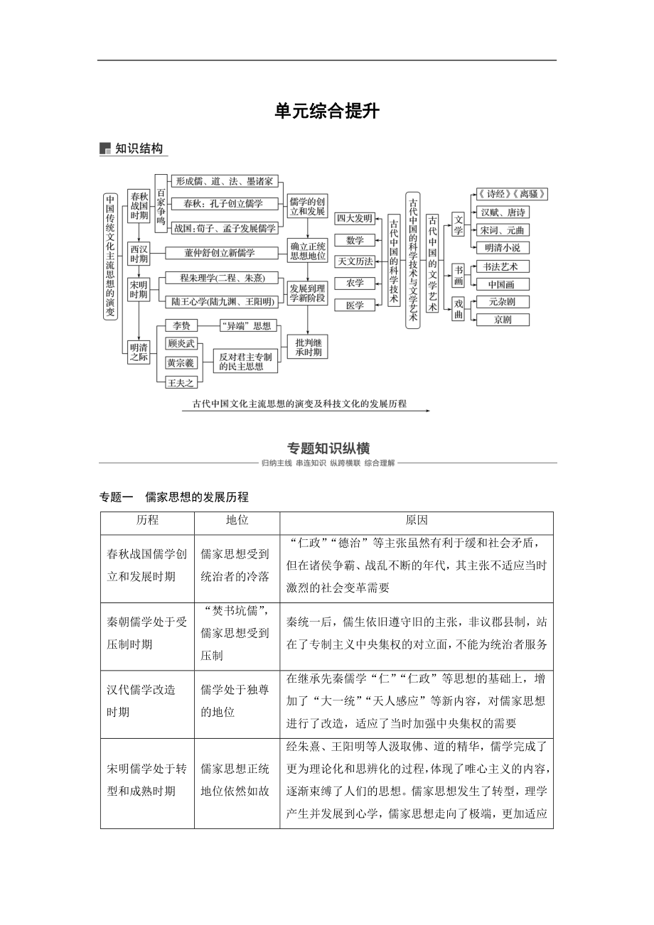 高考?xì)v史人教版一輪復(fù)習(xí)文檔：必修3 第十二單元單元 中國(guó)傳統(tǒng)文化主流思想的演變與科技文藝 單元綜合提升 Word版含答案_第1頁(yè)