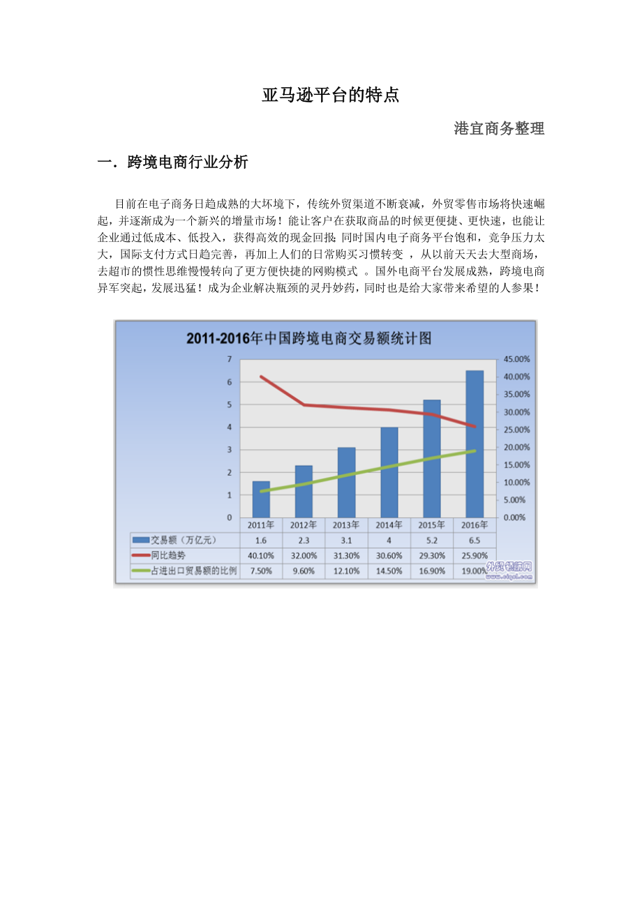 亚马逊平台的特点_第1页