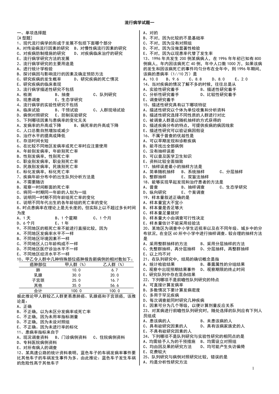 电大《流行病学》试题库小抄汇总_第1页