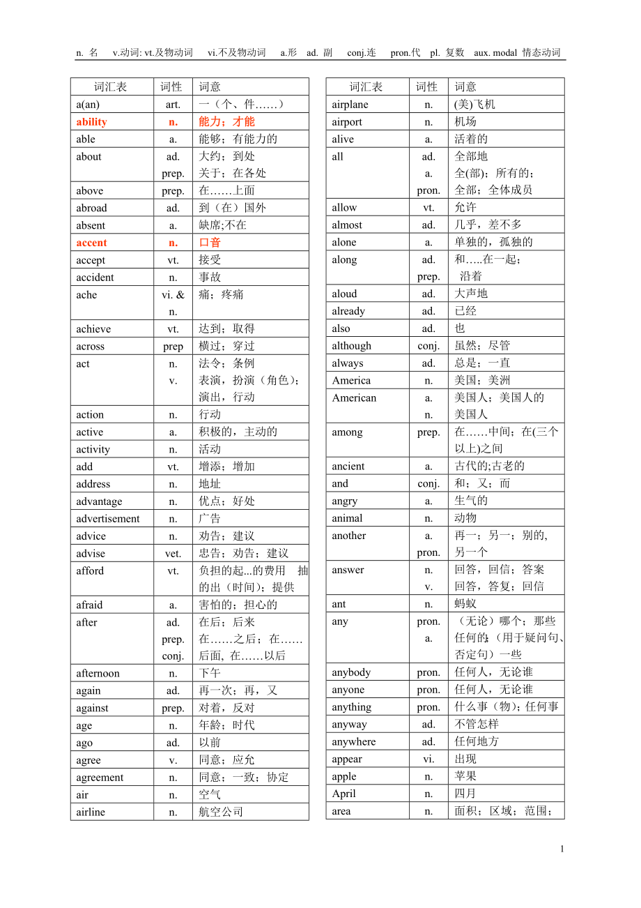 初中英语词汇大全 附词性 中英对照_第1页