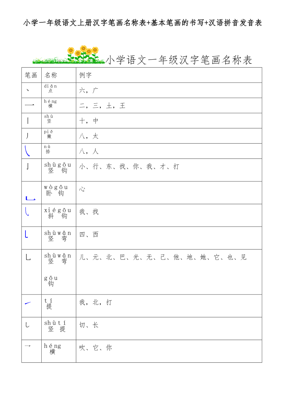 小学一年级语文汉字笔画名称表+基本笔画的书写+汉语拼音发音表_第1页