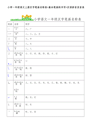 小学一年级语文汉字笔画名称表+基本笔画的书写+汉语拼音发音表