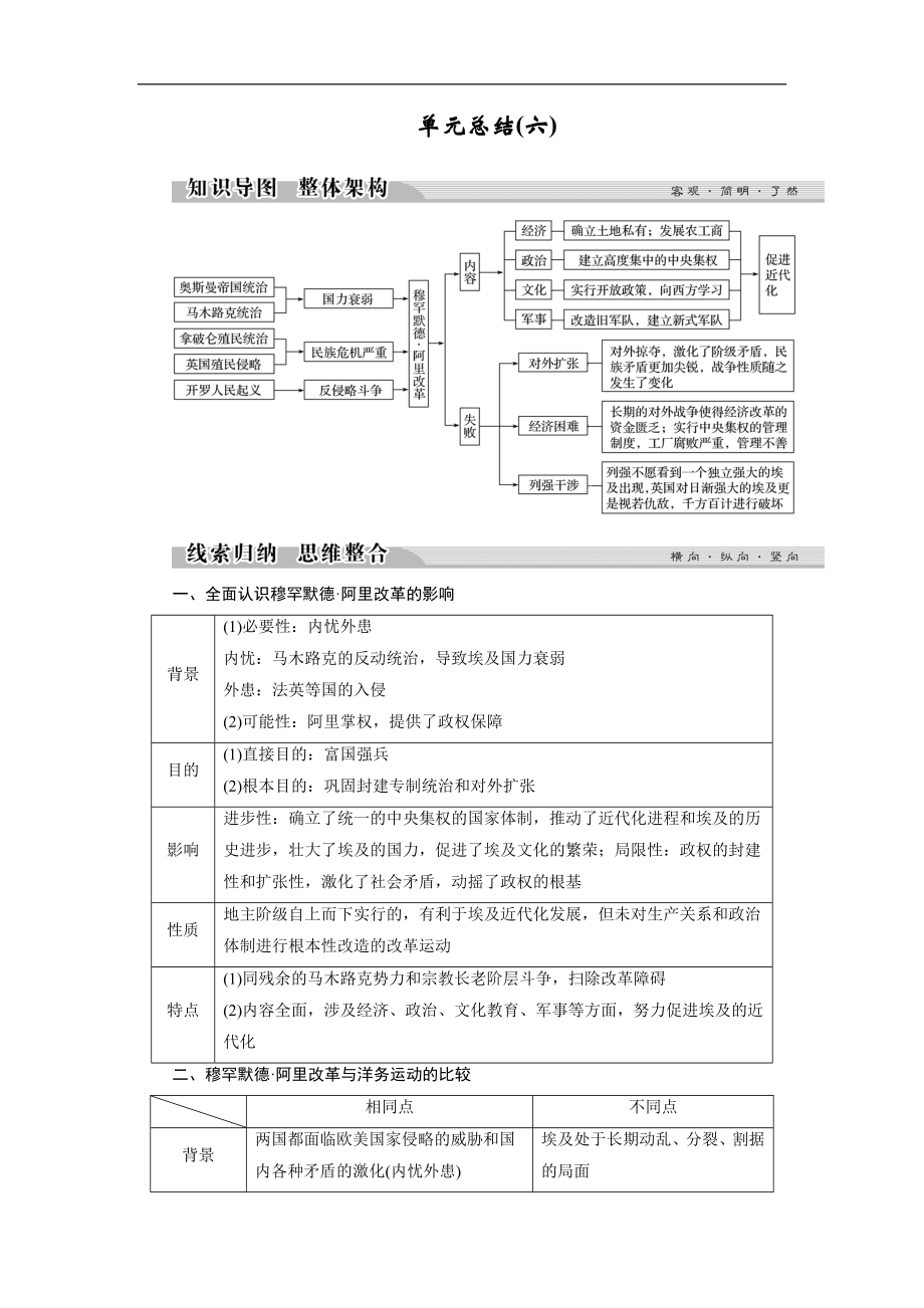 高中歷史人教版選修一文檔：第六單元 穆罕默德 阿里改革 單元總結(jié)6 Word版含答案_第1頁