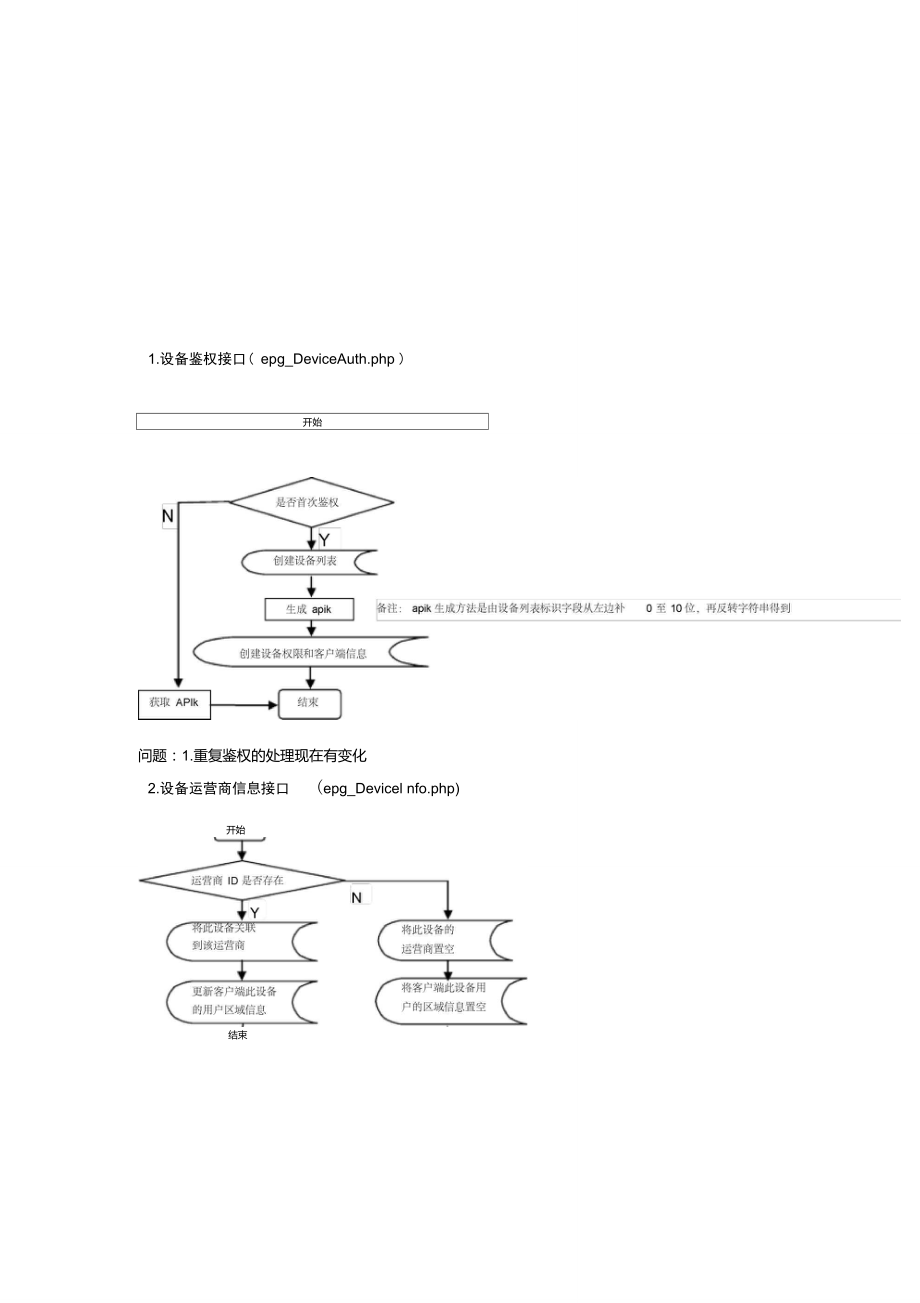 WebService接口流程图_第1页