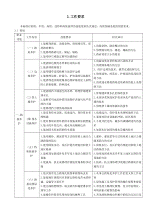 《公路養(yǎng)護工》