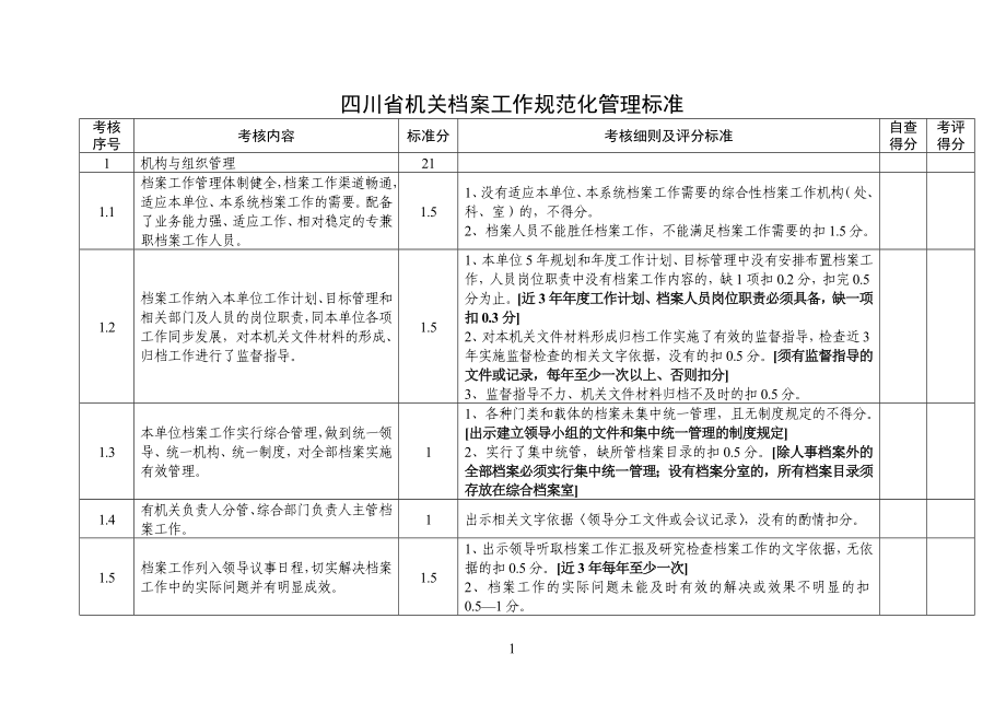 四川省机关档案工作规范化管理标准_第1页