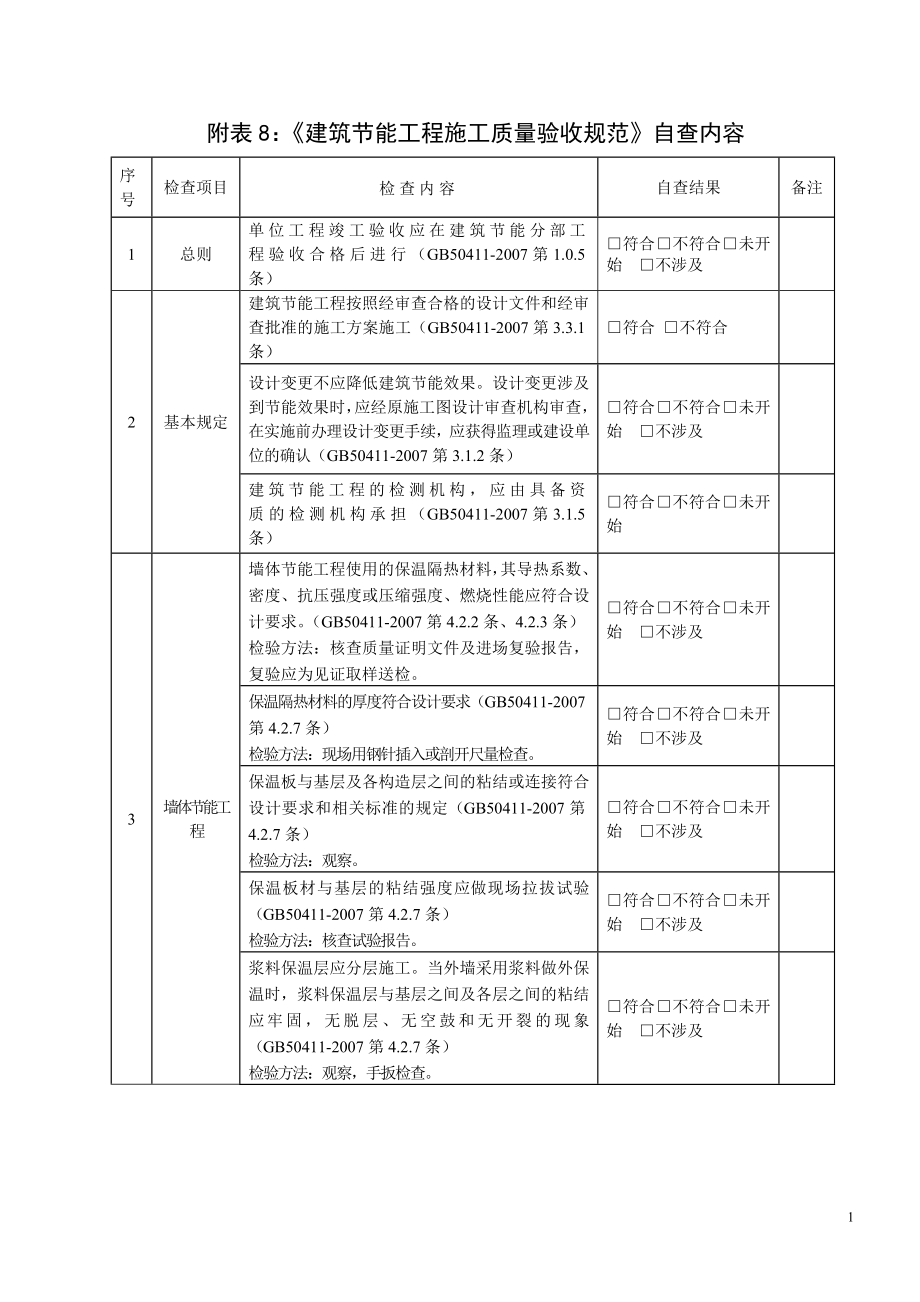 《建筑節(jié)能工程施工質(zhì)量驗(yàn)收規(guī)范》自查內(nèi)容_第1頁