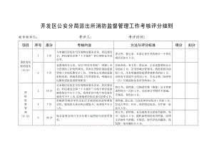 派出所消防工作考评细则