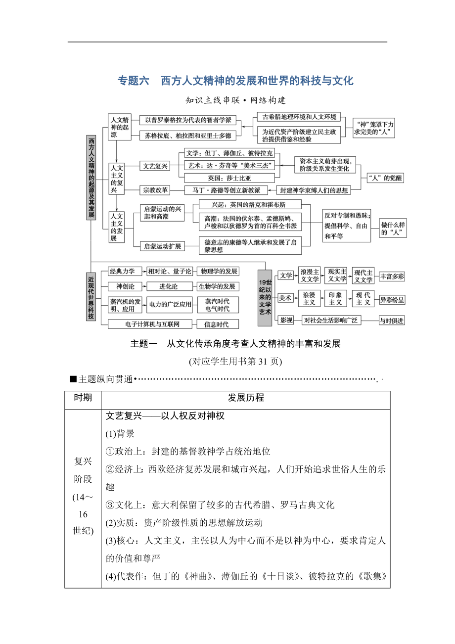 版高考?xì)v史江蘇專用二輪教師用書：第1部分 近代篇 專題6　西方人文精神的發(fā)展和世界的科技與文化_第1頁