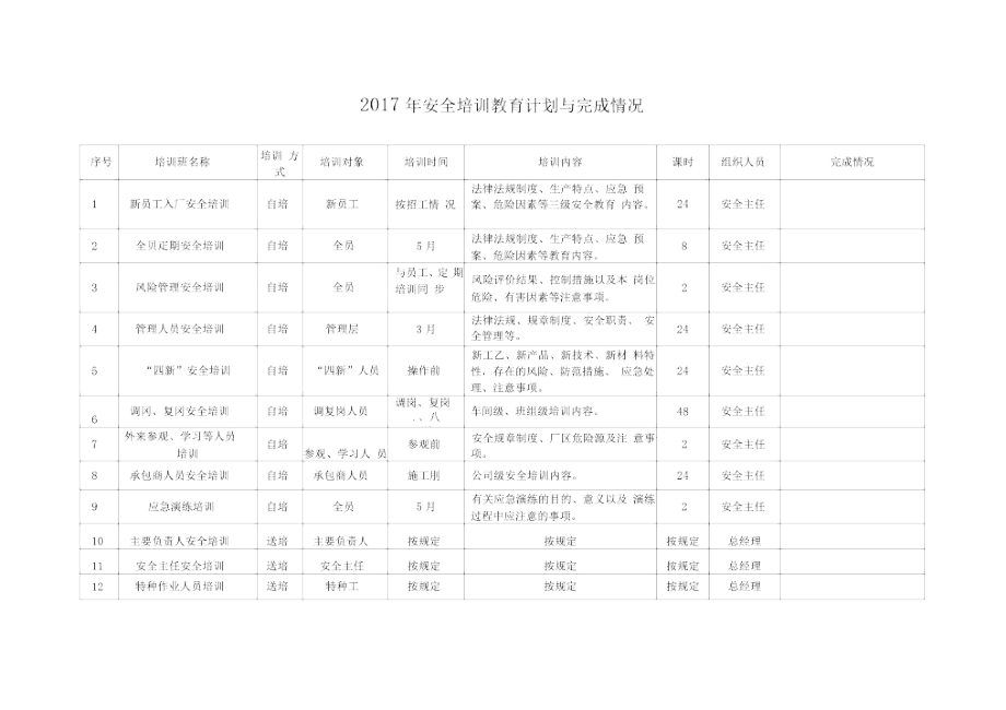 安全培训教育计划与完成情况台账_第1页