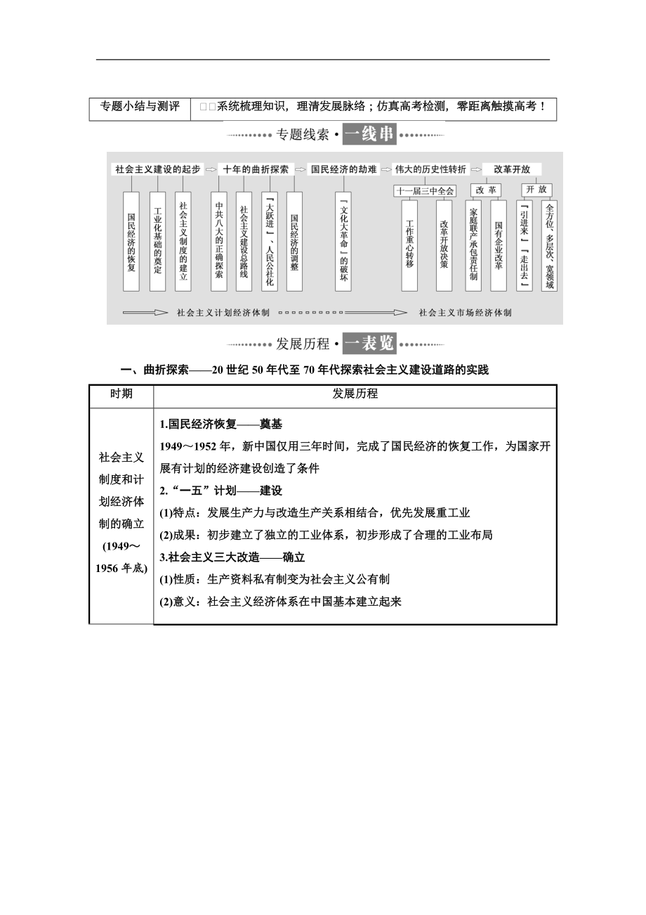 高中歷史人民版必修2教學(xué)案：專題三 專題小結(jié)與測評 Word版含答案_第1頁