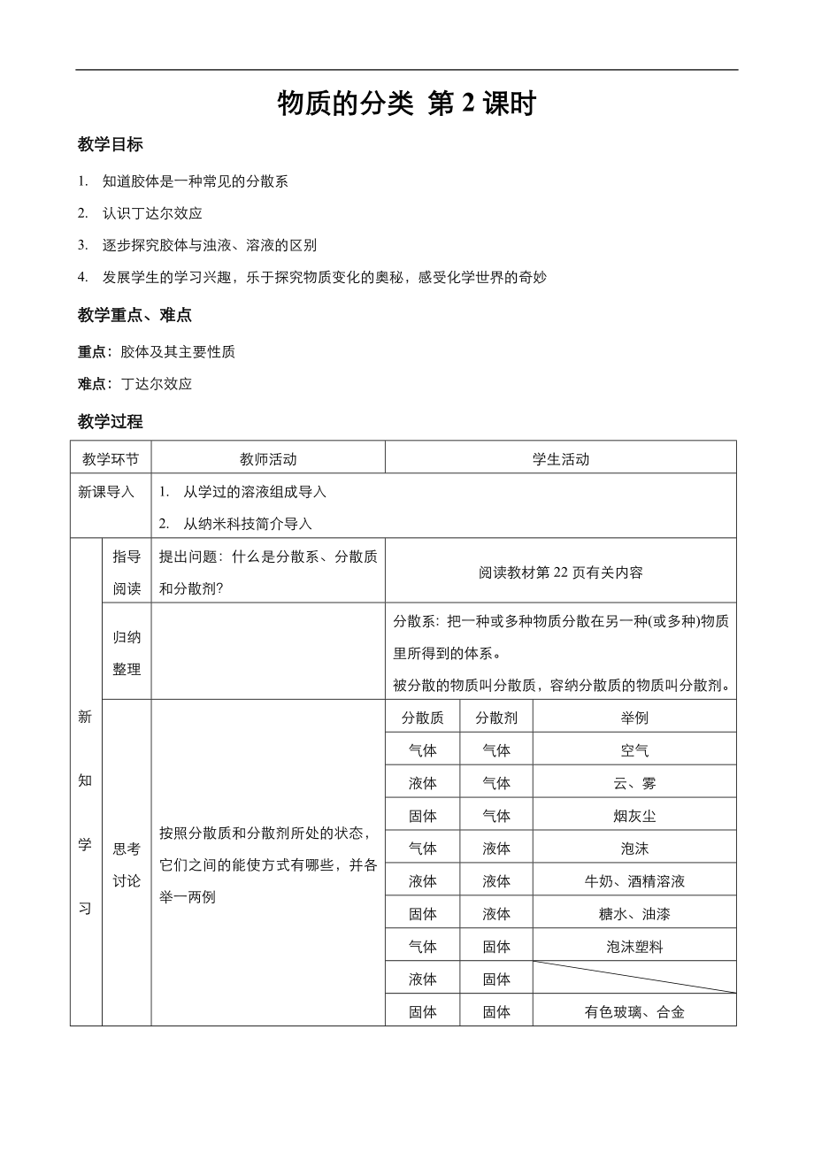 高中化學(xué)人教版必修1同步教案系列一： 第二章 第1節(jié) 物質(zhì)的分類2Word版_第1頁