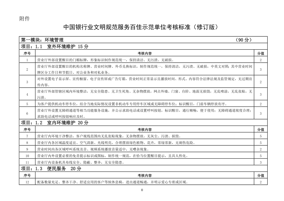 中国银行业文明规范服务百佳示范单位考核标准(修订_第1页