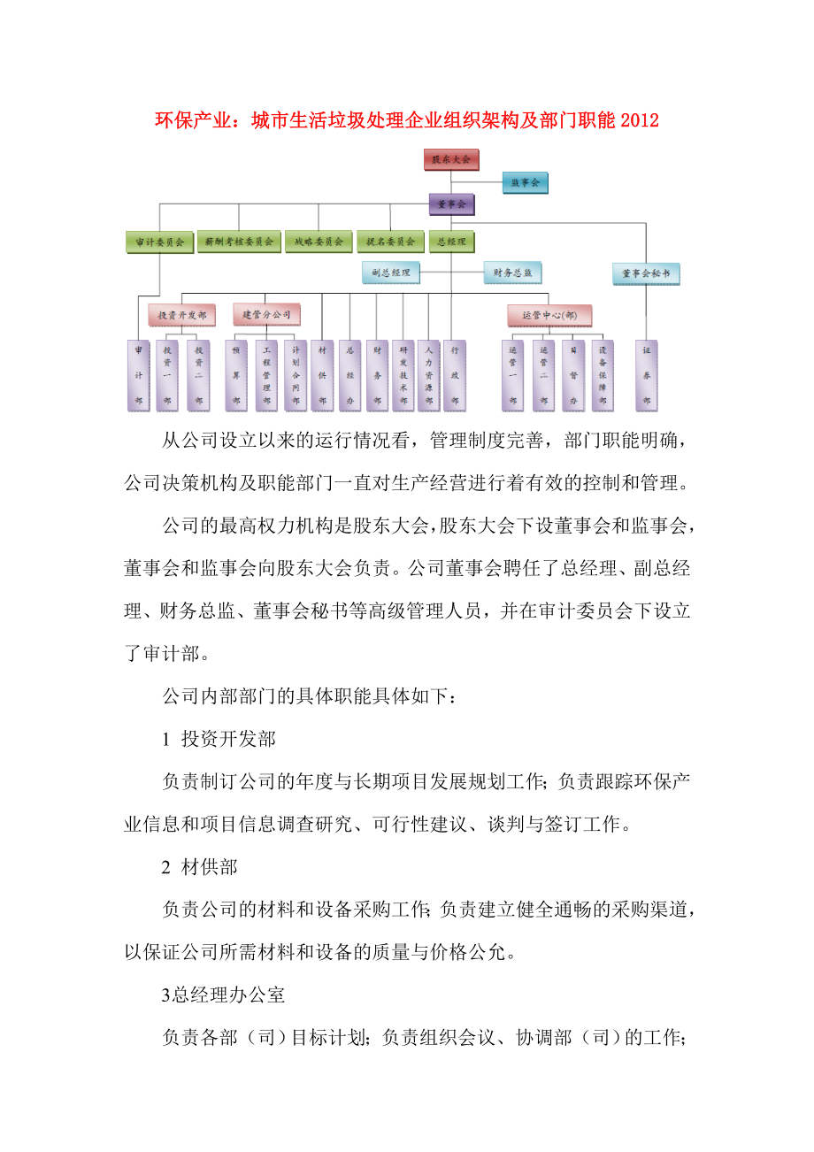 2553995064环保产业：城市生活垃圾处理企业组织架构及部门职能_第1页