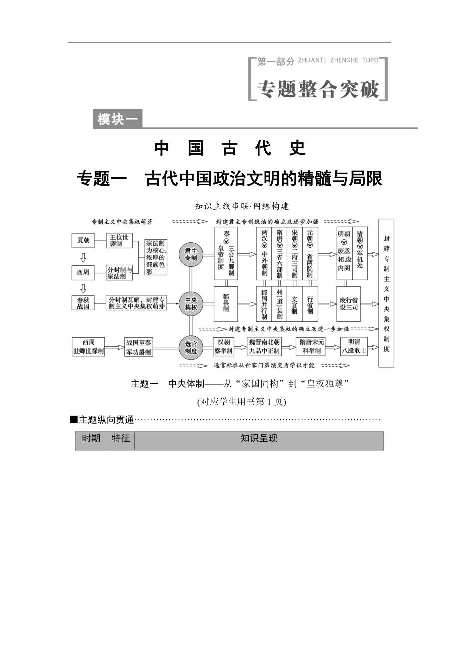 版高考歷史二輪專題版教師用書：第1部分 模塊1 專題1　古代中國的政治文明精髓與局限 Word版含解析_第1頁