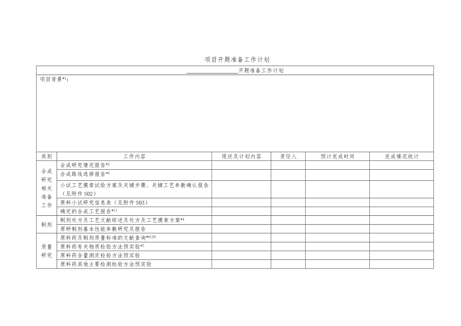 化药新药开发项目计划表(原料药和制剂开发)_第1页