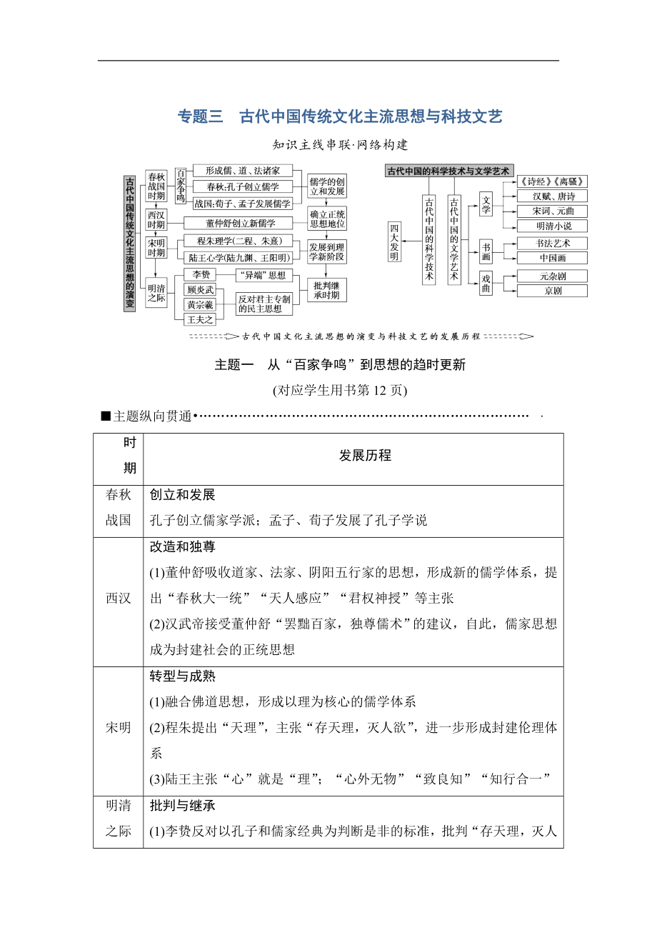 版高考?xì)v史江蘇專用二輪教師用書：第1部分 古代篇 專題3　古代中國傳統(tǒng)文化主流思想與科技文藝_第1頁