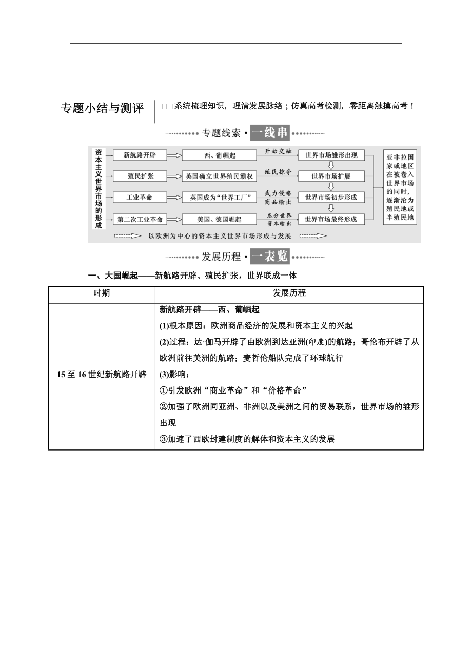 高中歷史人民版必修2教學案：專題五 專題小結與測評 Word版含答案_第1頁