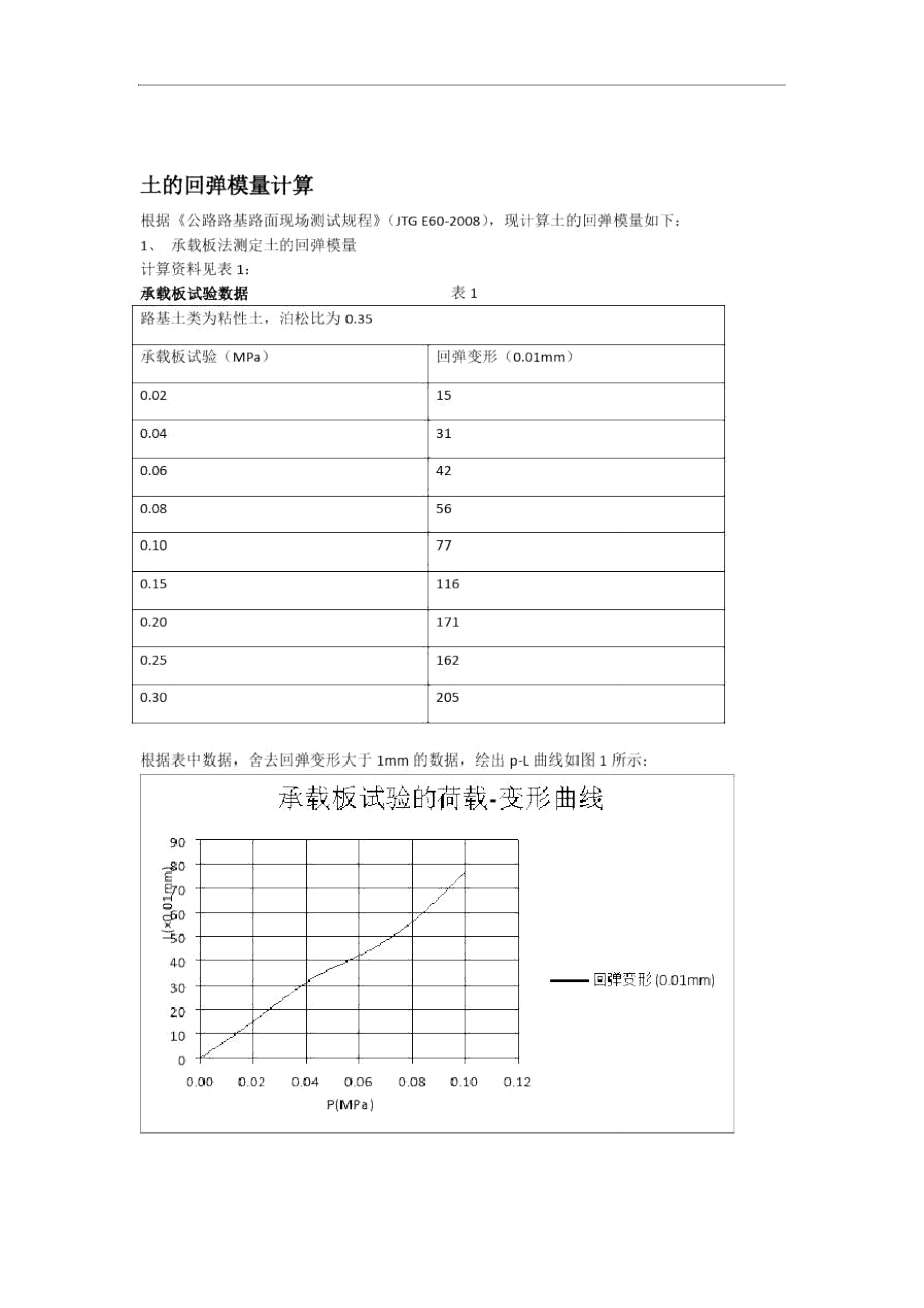 土的回弹模量计算道路工程_第1页