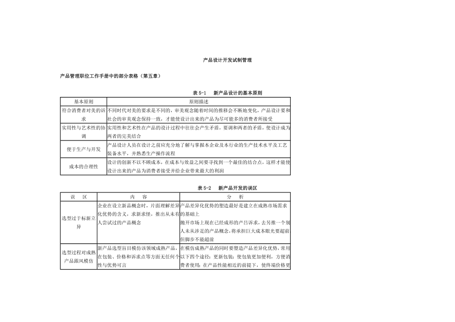 产品管理职位工作手册中的部分表格产品开发样样表_第1页